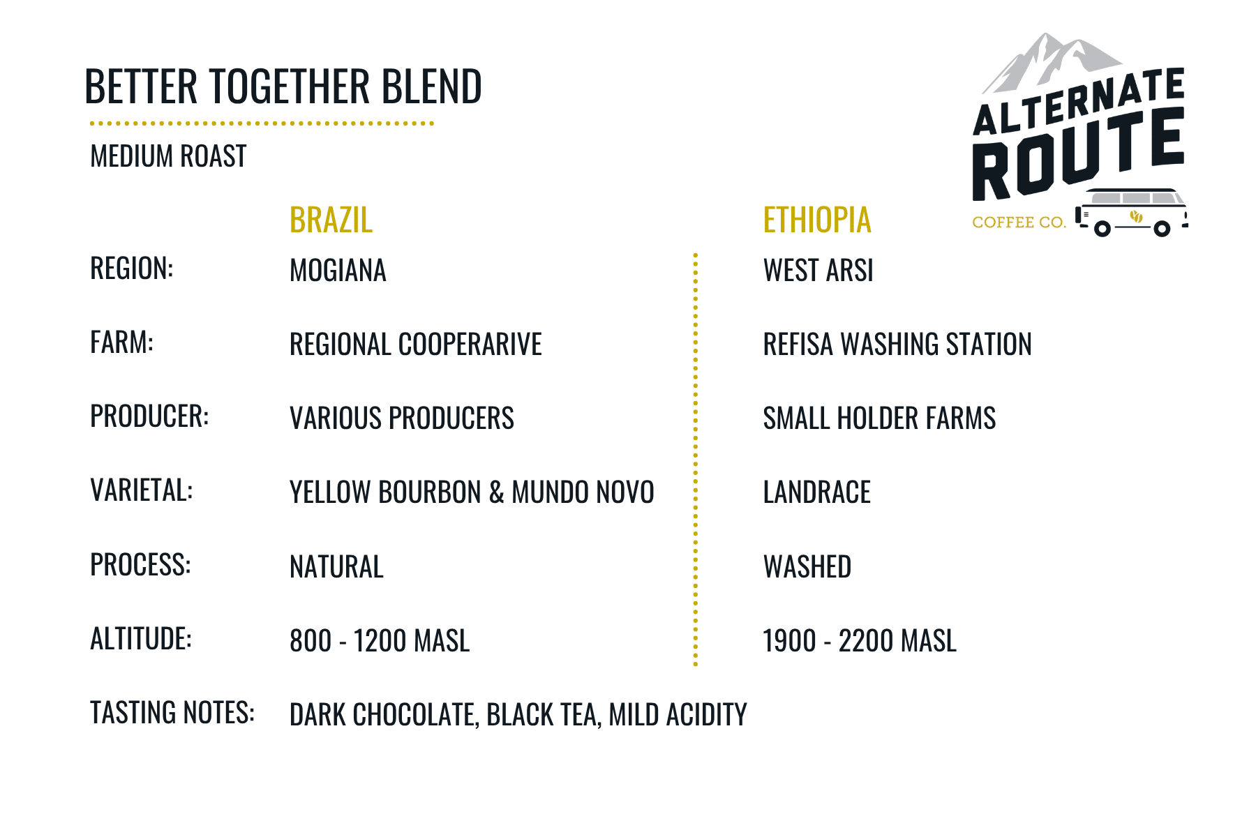 Better Together Blend 6 × 4 in 2