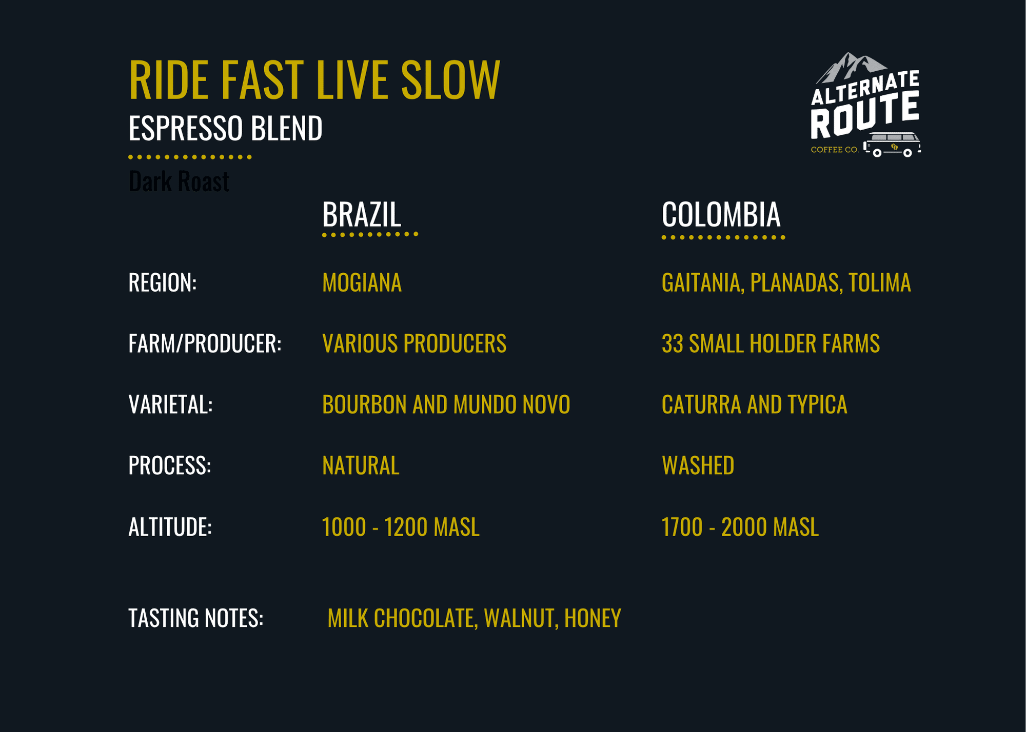 RFLS Espresso 7 × 5 in 1