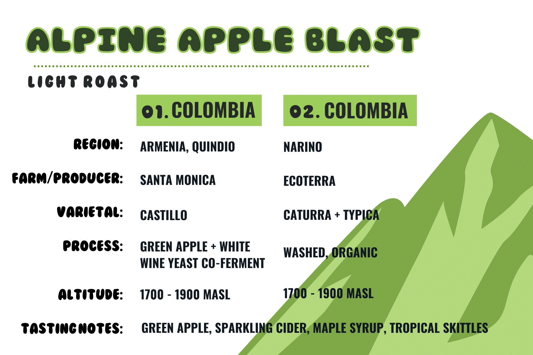 Alpine apple BLAST